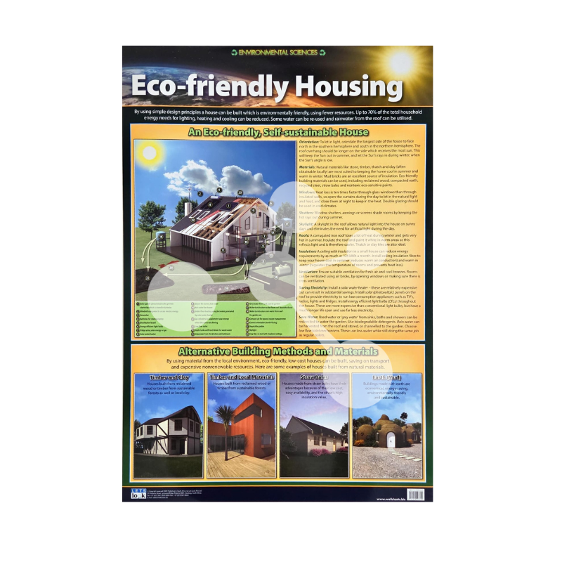 Eco-friendly Housing Wall Chart