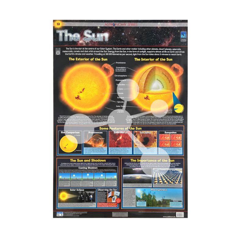 The Sun Wall Chart