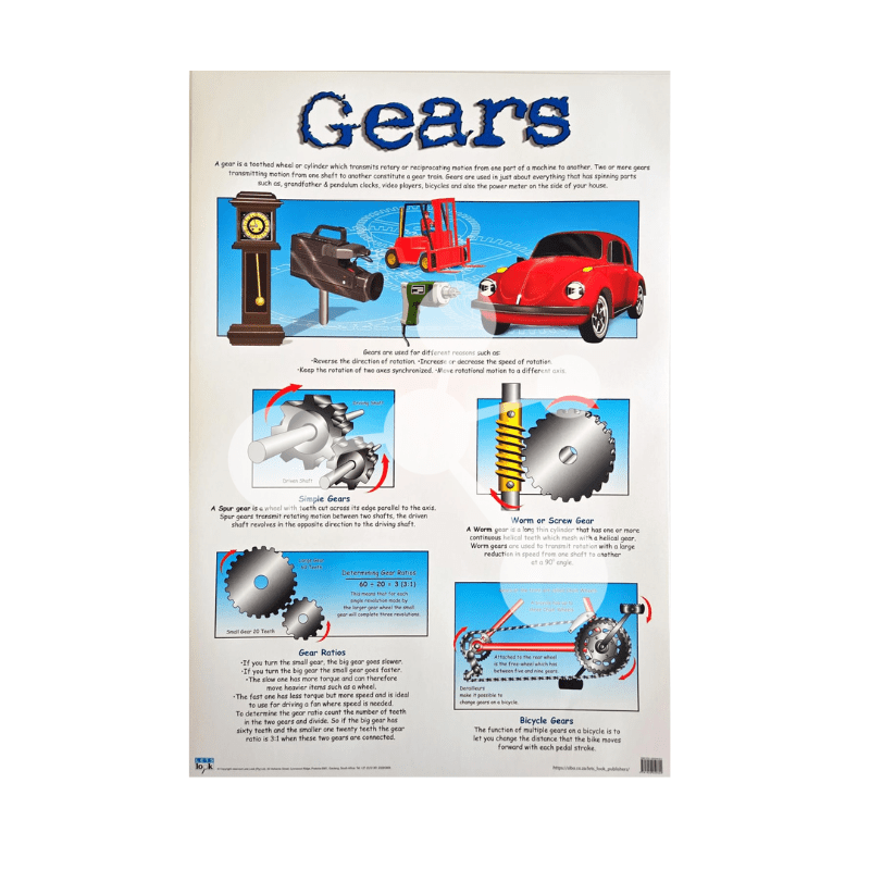 Gears Wall Chart