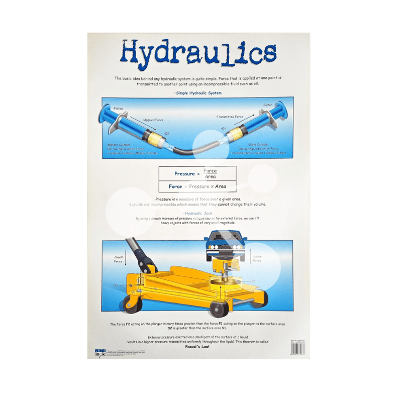 Hydraulics Wall Chart