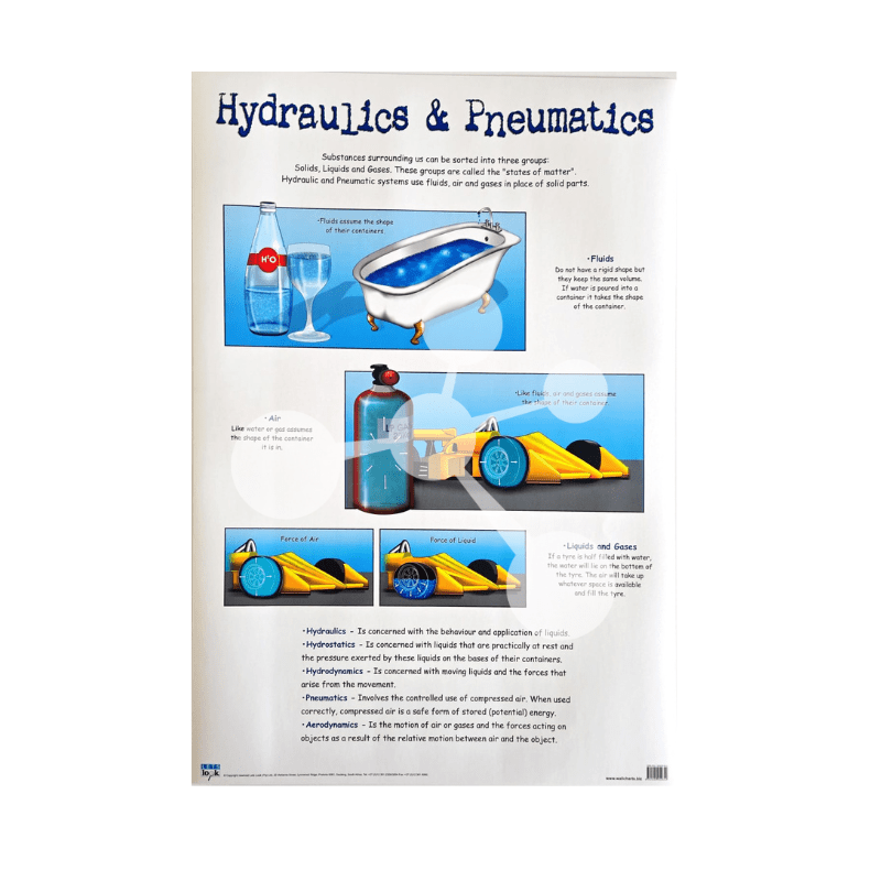 Hydraulics & Pneumatics Wall Chart