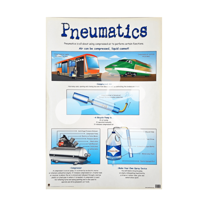 Pneumatics Wall Chart