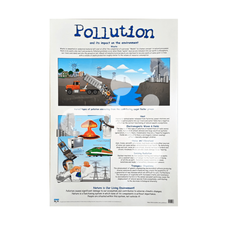 Pollution Wall Chart