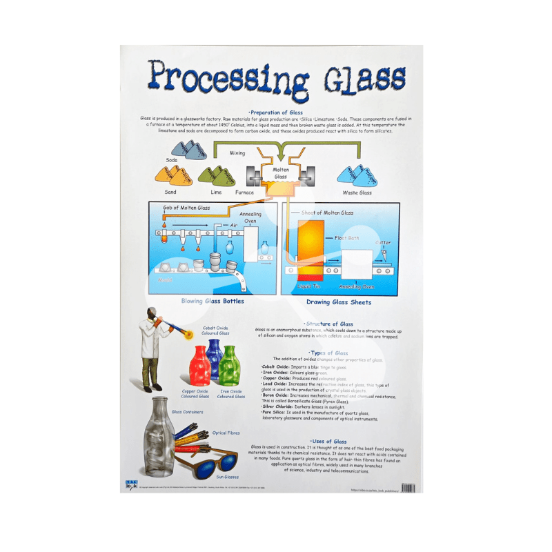Processing Glass Wall Chart