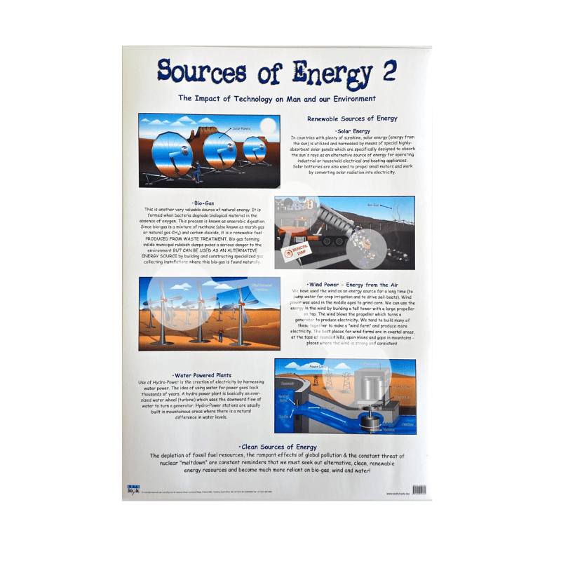Sources of Energy 2 Wall Chart