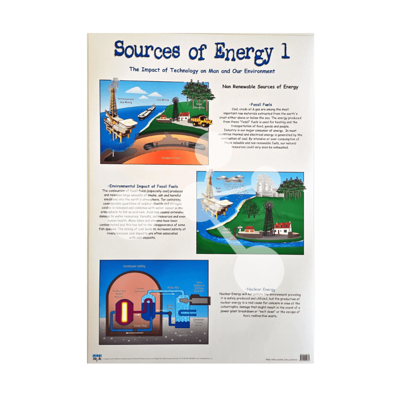 Sources of Energy 1 Wall Chart