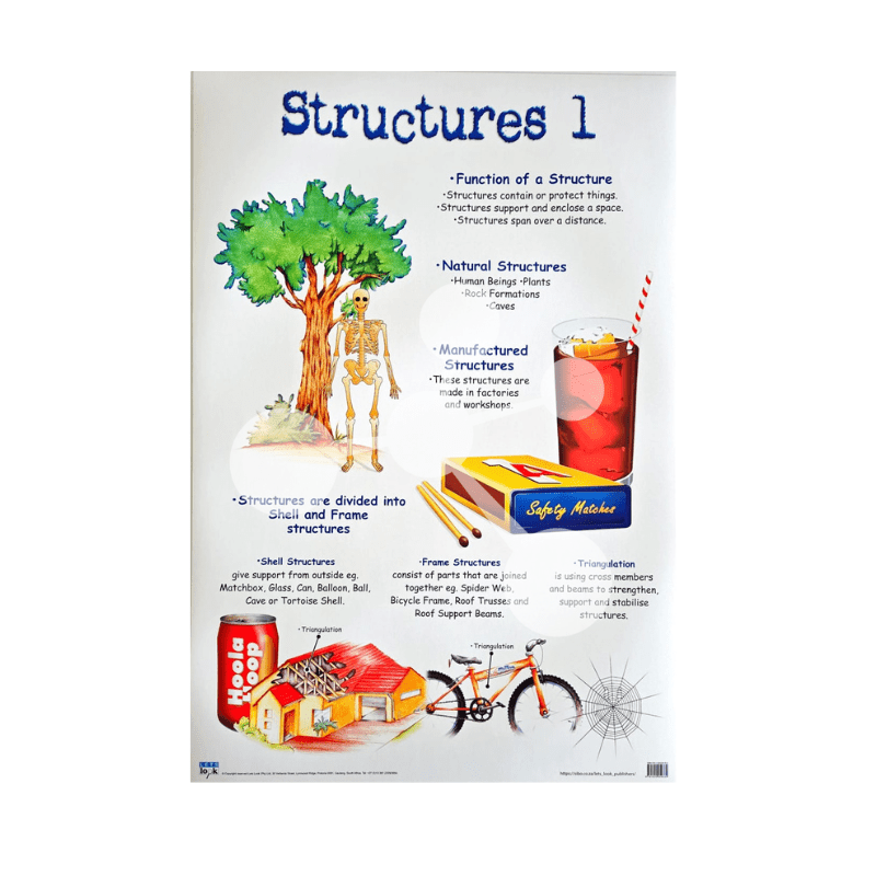 Structures 1 Wall Chart