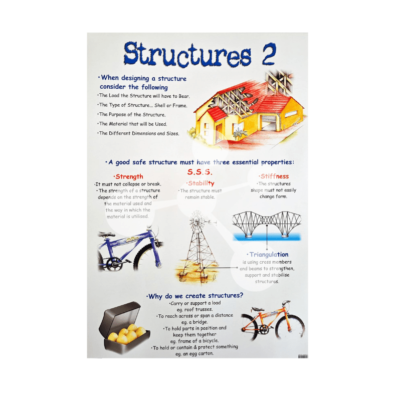 Structures 2 Wall Chart