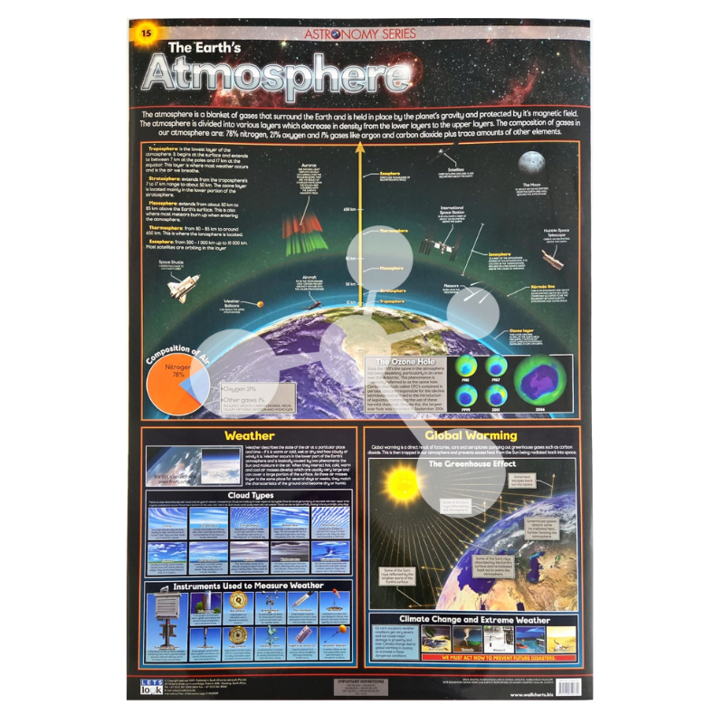 Earth's Atmosphere - Wall Chart