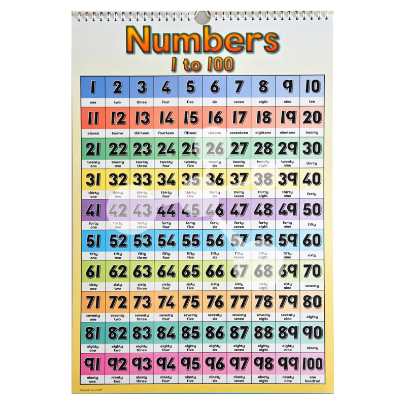 Early Maths Flip Chart