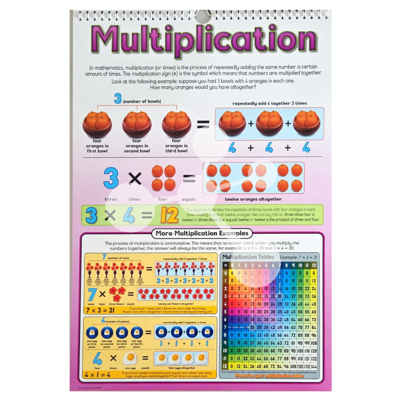Early Maths Flip Chart