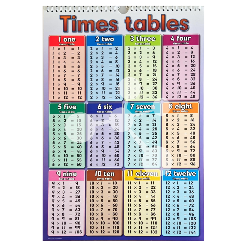 Early Maths Flip Chart