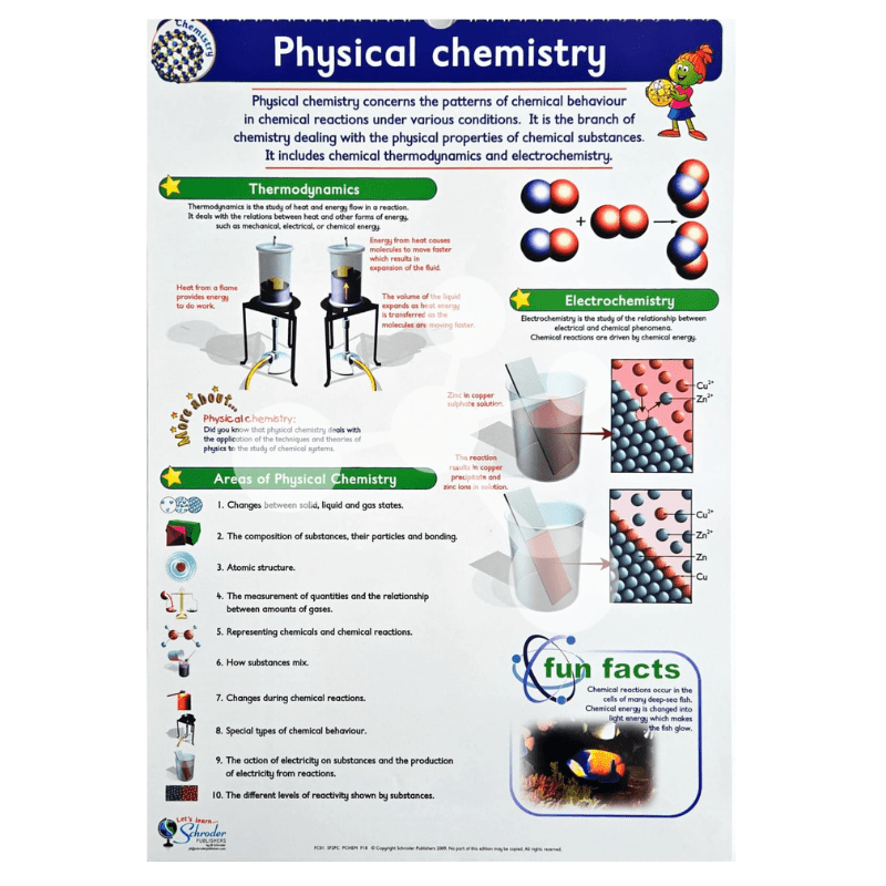 Chemistry Flip Chart