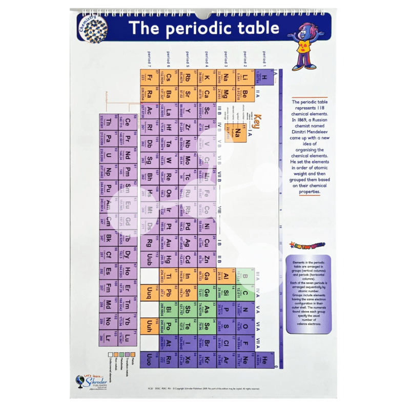 Chemistry Flip Chart