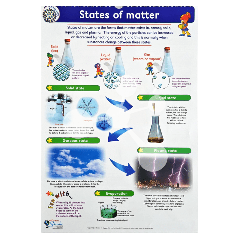 Chemistry Flip Chart