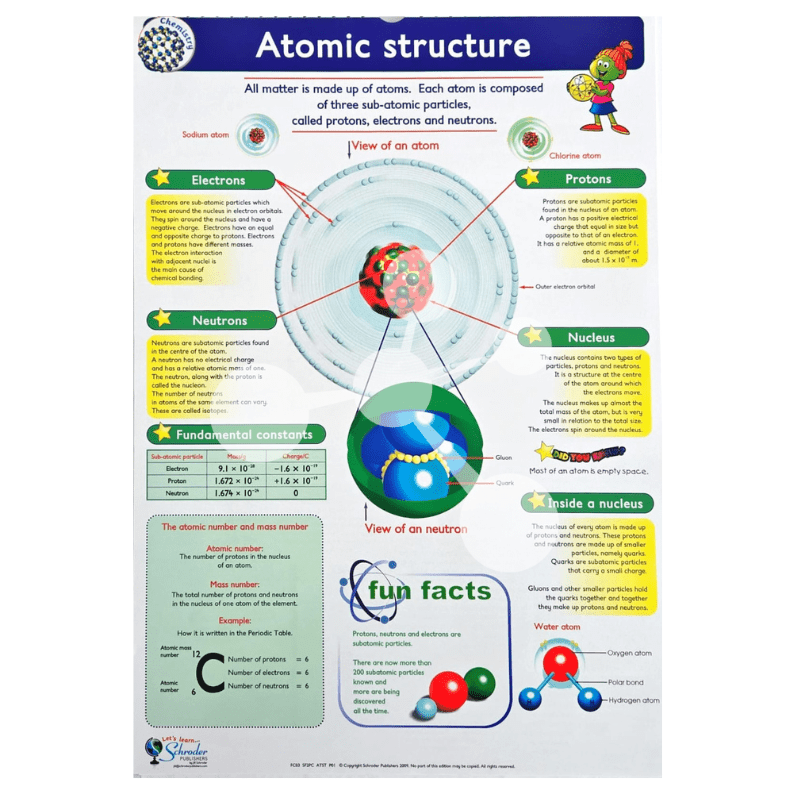 Chemistry Flip Chart
