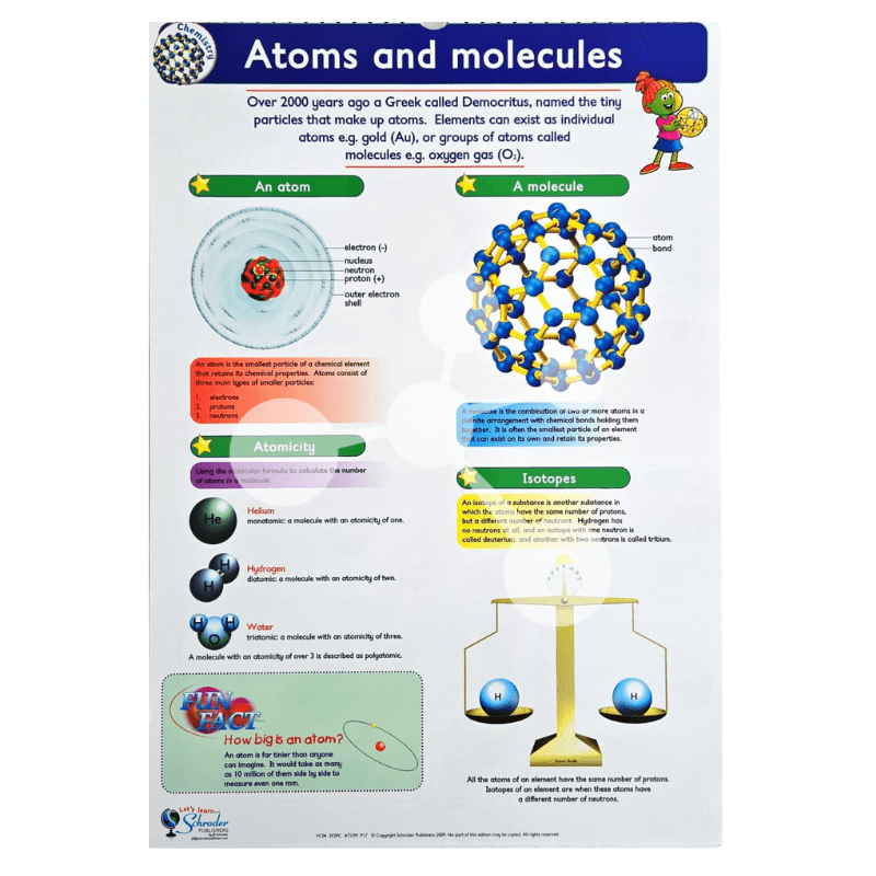 Chemistry Flip Chart