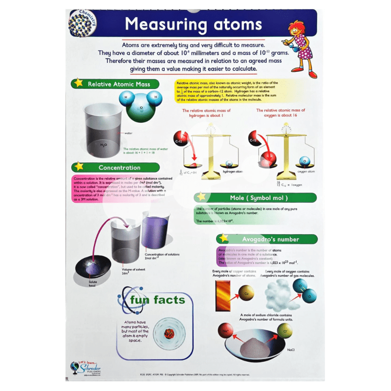 Chemistry Flip Chart