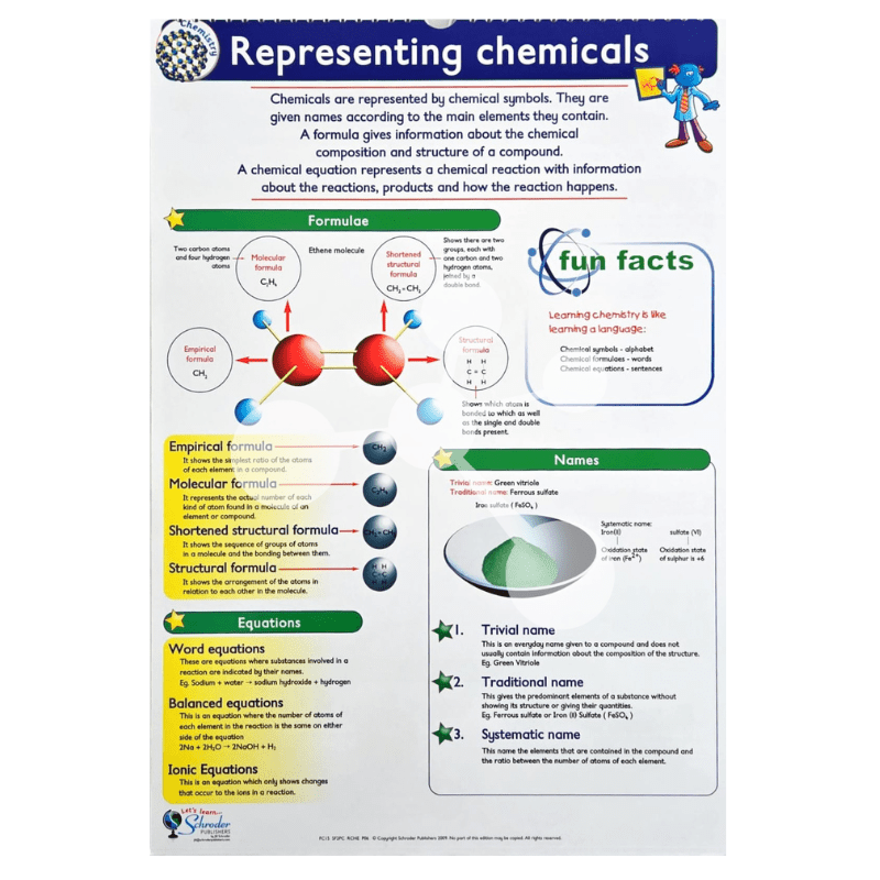 Chemistry Flip Chart