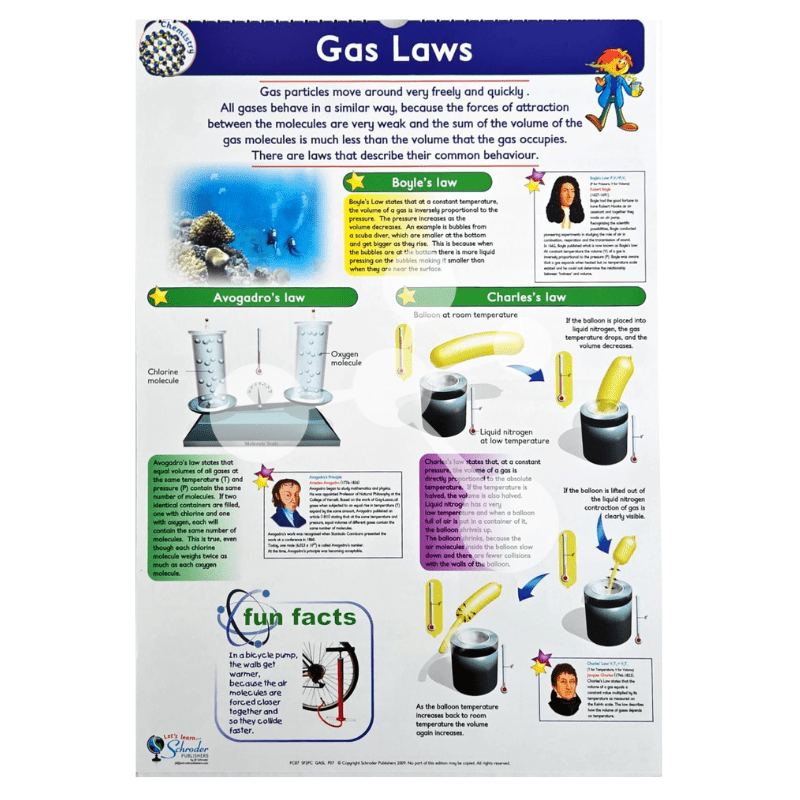 Chemistry Flip Chart
