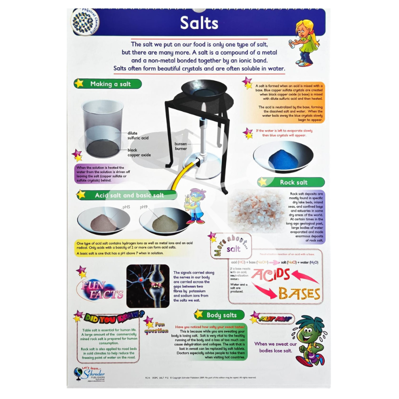 Chemistry Flip Chart