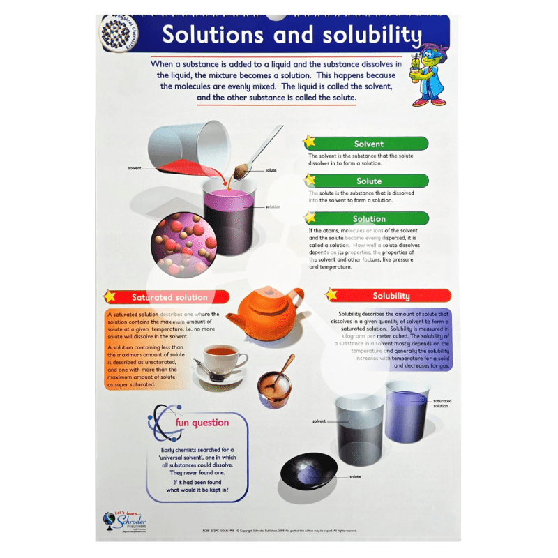 Chemistry Flip Chart