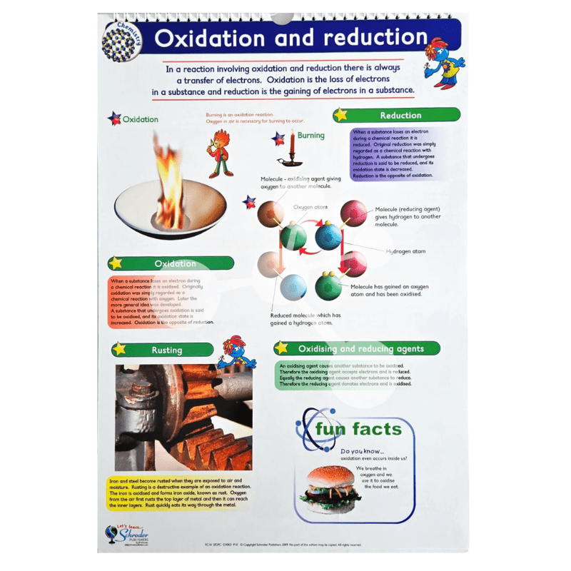 Chemistry Flip Chart