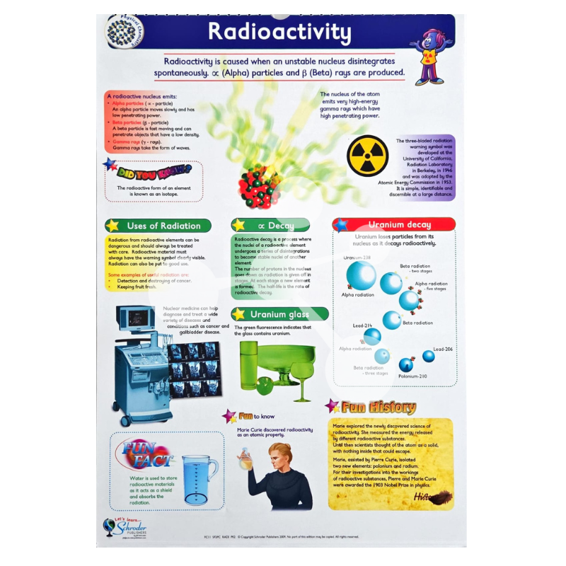 Chemistry Flip Chart