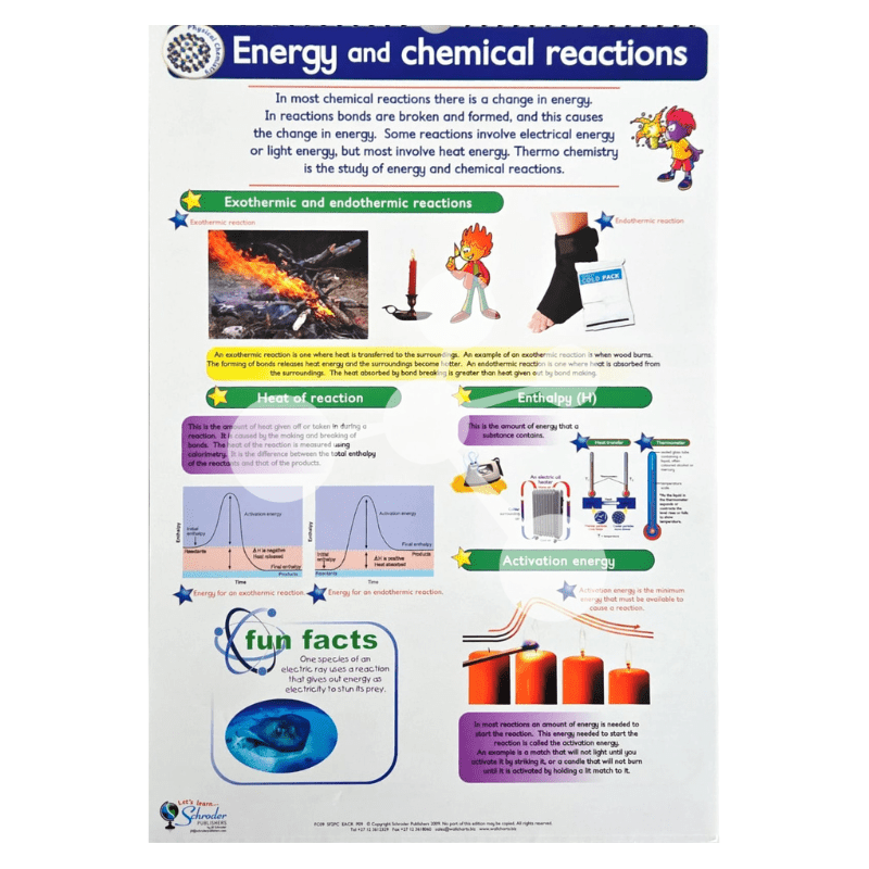 Chemistry Flip Chart