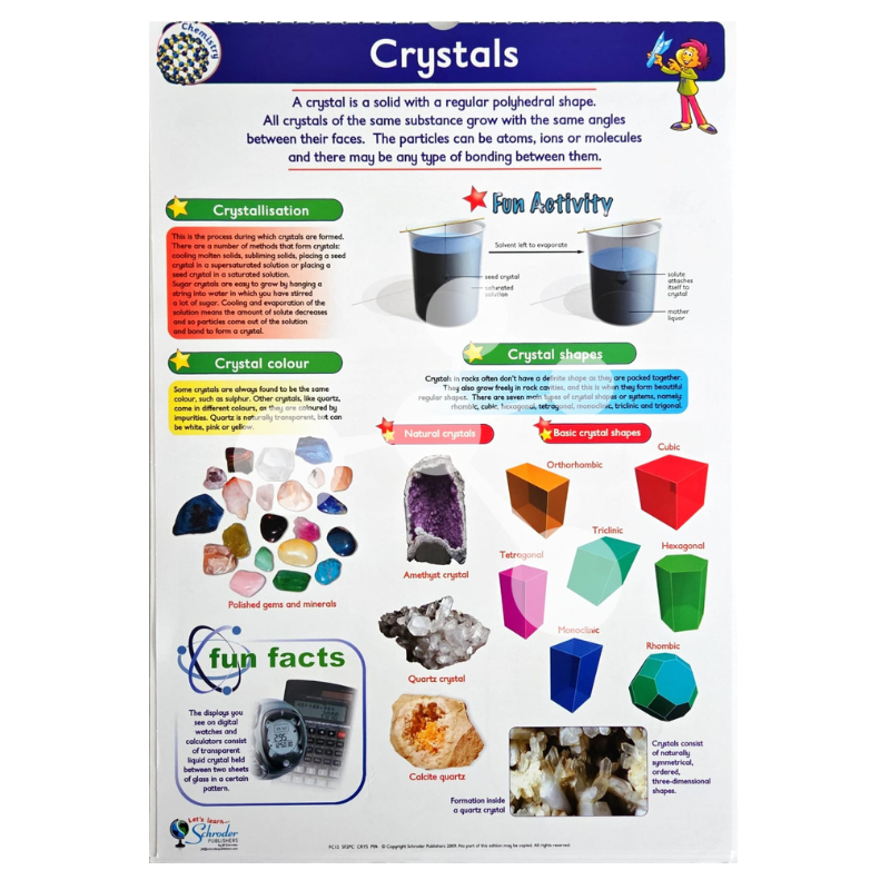 Chemistry Flip Chart