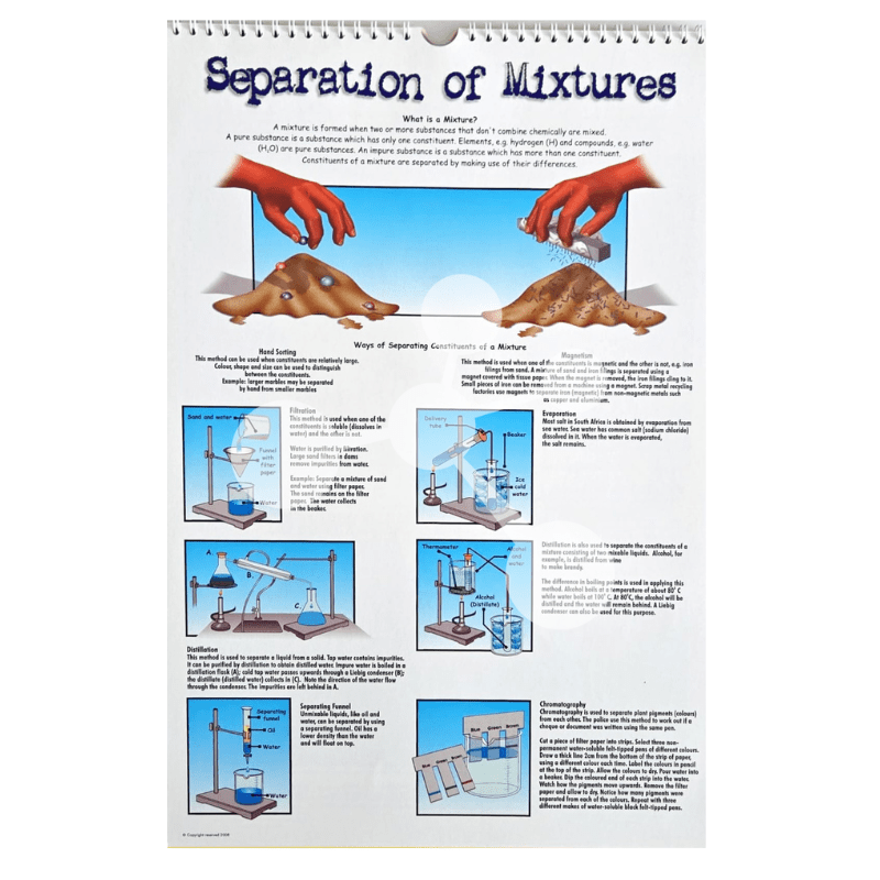 Natural Sciences Flip Chart