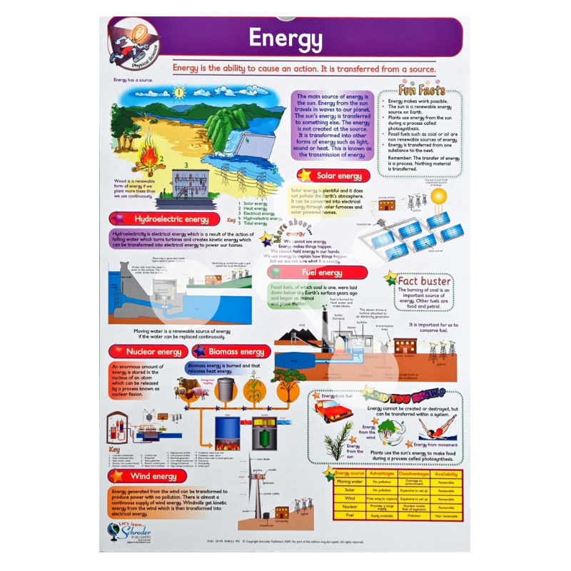Physical Science Flip Chart