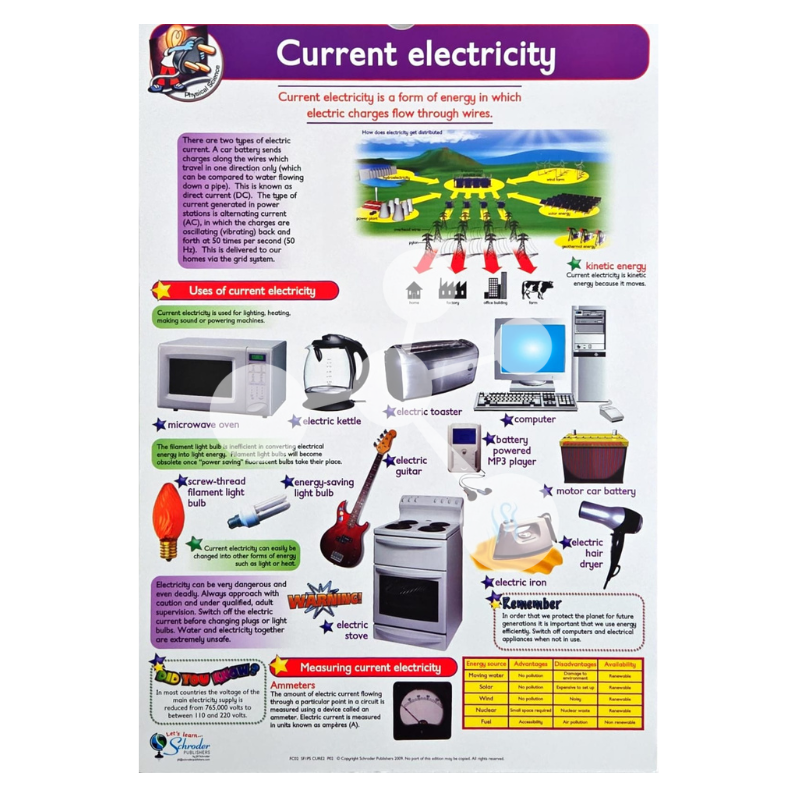 Physical Science Flip Chart