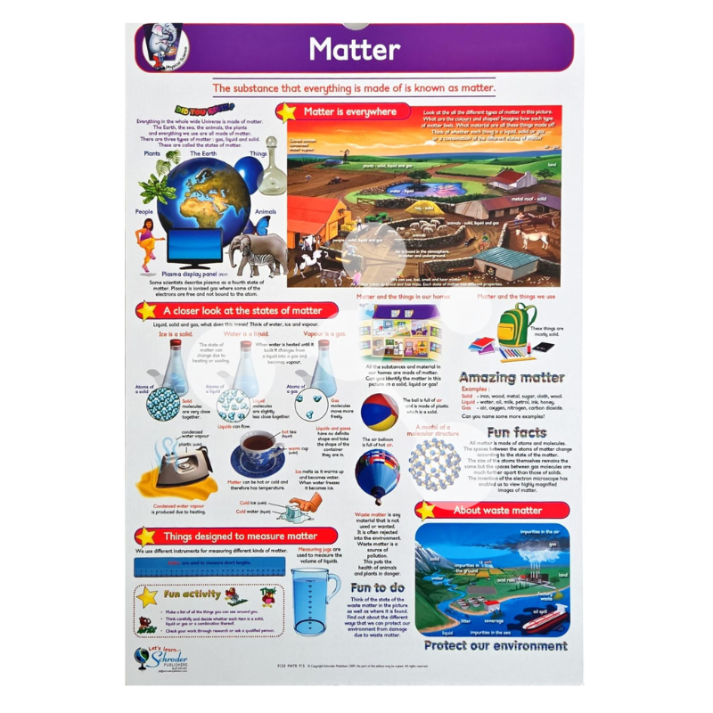 Physical Science Flip Chart