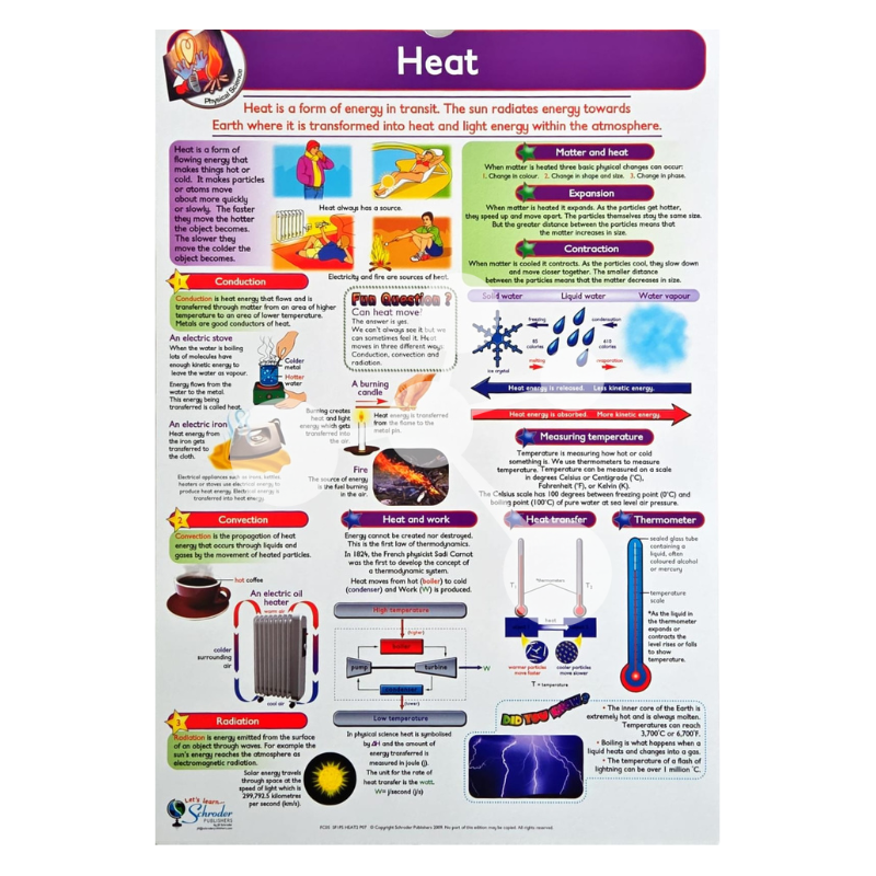 Physical Science Flip Chart
