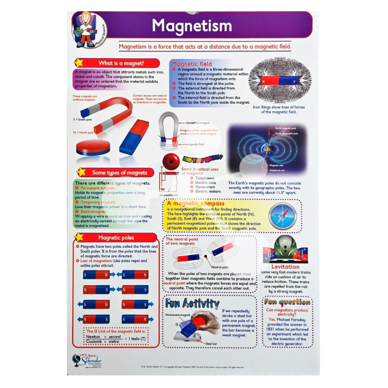 Physical Science Flip Chart
