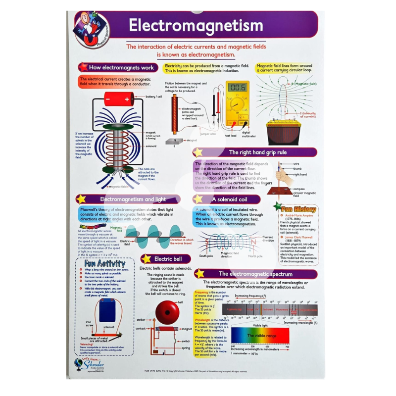 Physical Science Flip Chart