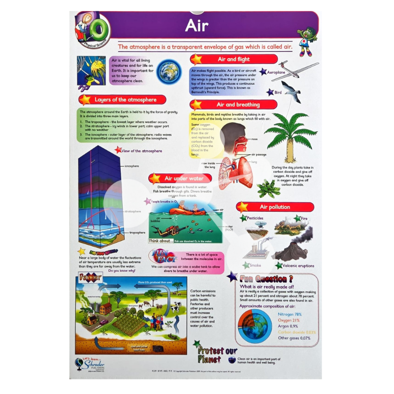 Physical Science Flip Chart