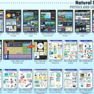 Acids and Bases Lam. Wall Poster