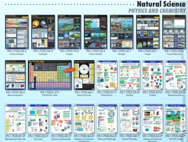 Acids and Bases Lam. Wall Poster