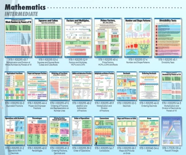 Decimals - Wall Chart