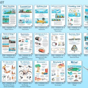 Hydraulics - Wall Chart