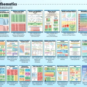 Operations with Decimals