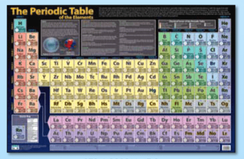 Periodic Table - Wall Chart