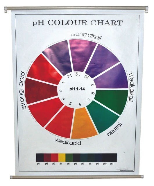 pH Colour Chart