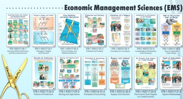 Primary and Secondary sectors - Wall poster