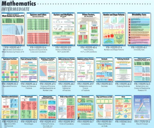 Prime Factors - Wall Chart