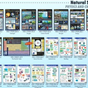 Resistors in Parallel & Series - Wall Chart