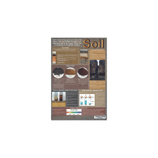 Soil - Wall Chart