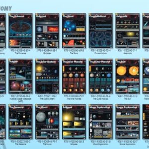 Solar System - Wall Chart